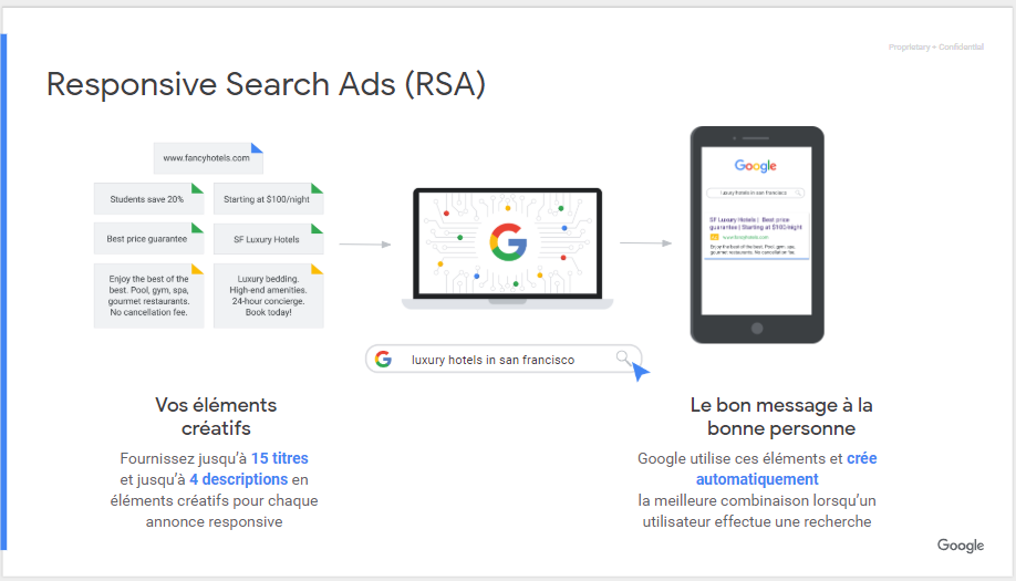 Le responsive search ads pour affiner la création des annonces