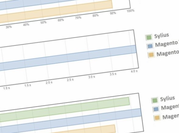 Sylius vs Magento, ce qu'il faut savoir