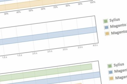 Sylius vs Magento, ce qu'il faut savoir