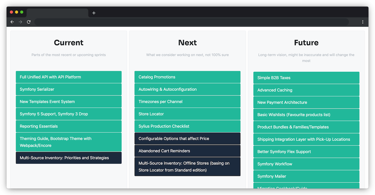 Aperçu de la Roadmap de Sylius