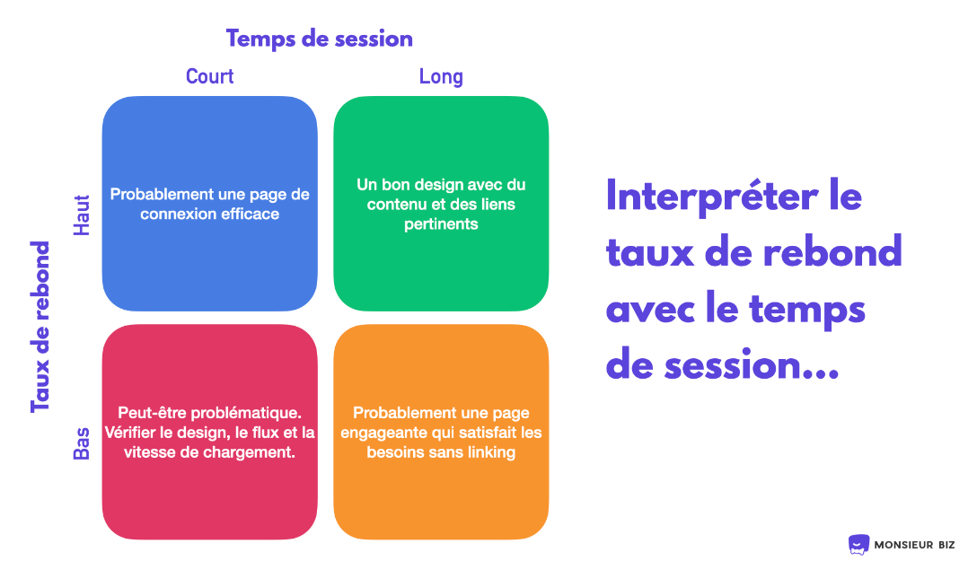 interpretation-taux-de-rebond