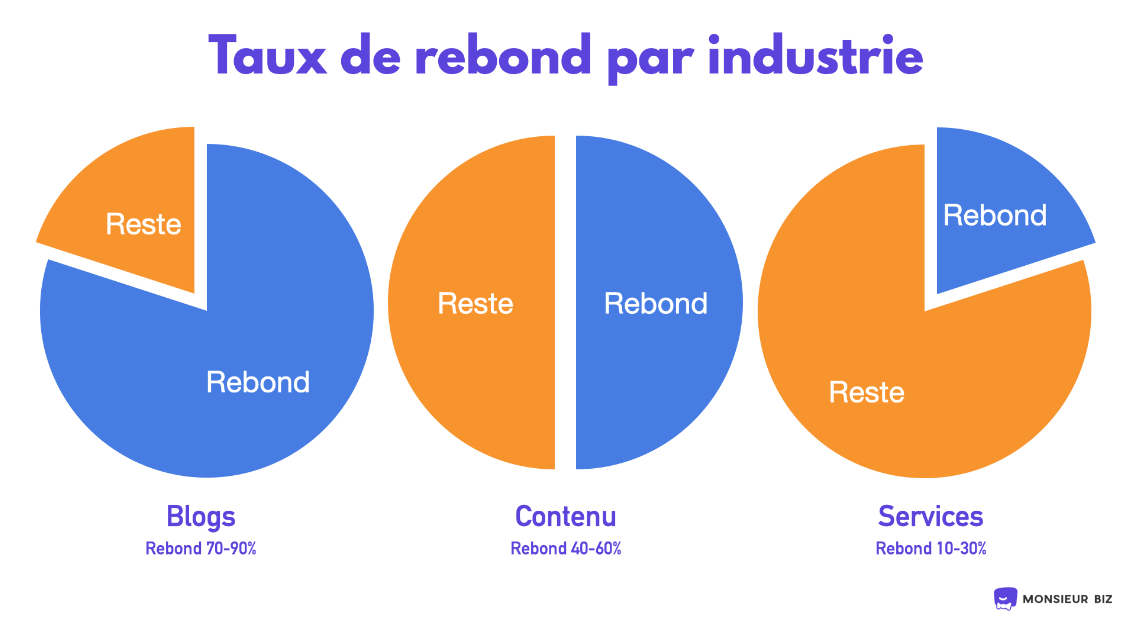 taux-de-rebond-par-secteur