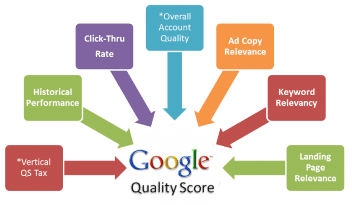 Image du Fonctionnement du quality score